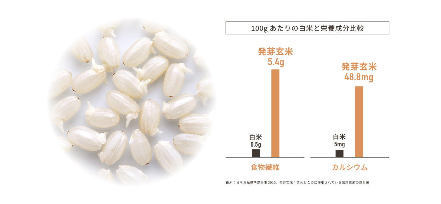 まめとこめ＜内側からの美しさ（黒豆茶味）＞ – BeEARTH online